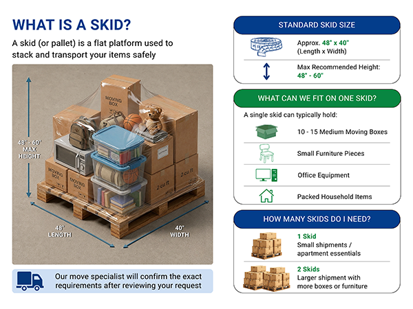 movelite skid